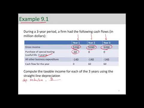 Introduction to Corporate Income Tax