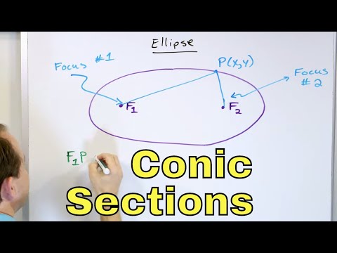 06 - Equations & Definition of Conic Sections - Circle, Ellipse, Parabola & Hyperbola