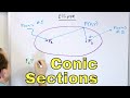 06 Equations Definition Of Conic Sections Circle Ellipse Parabola Hyperbola