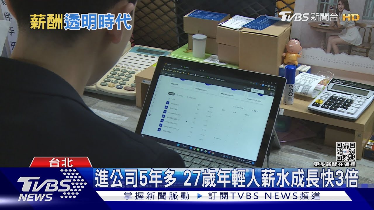 他進公司5年、薪水成長近3倍！求職網：9成上班族「薪酸」明年想跳槽