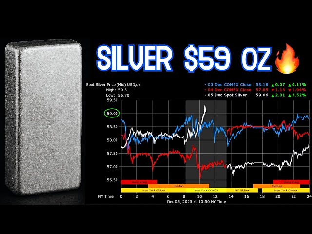 Silver Tops $59 per oz - Record High Signals Deepening Supply Squeeze Ahead