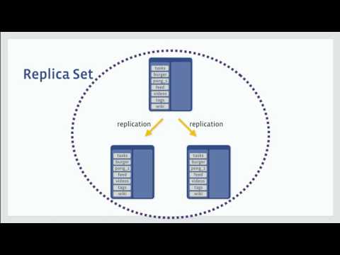 One System to Fit Them All Shared MySQL Hosting at Facebook