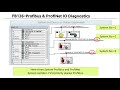 FB126 Profibus Profinet IO Diagnostics Program