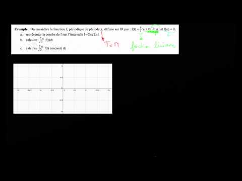 comment construire une courbe representative de f