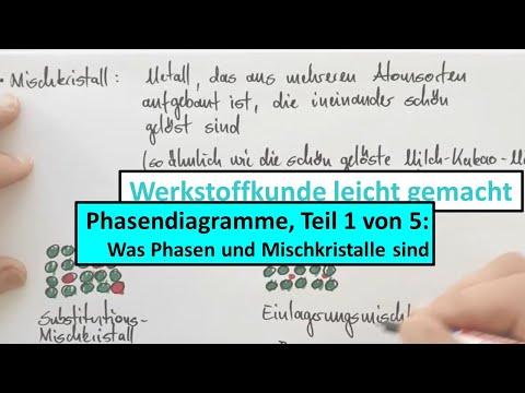 Phasendiagramme, Teil 1 von 5: Mischkristalle