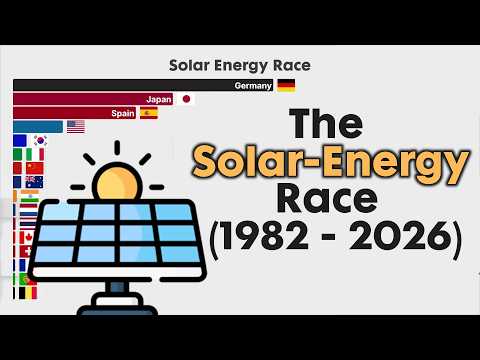 The Solar Energy Race from 1980 - 2026