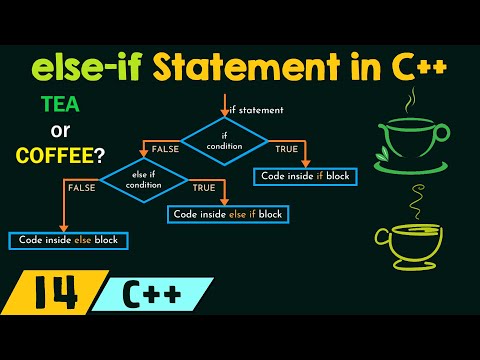 The else if Statement in C