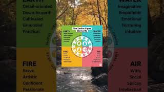 Download lagu The Zodiac Signs Elements! mp3 Download lagu The Zodiac Signs Elements! mp3