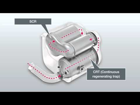 Der EURO 6-Antriebsstrang für die schweren Reihen TGX und TGS | MAN Trucks & Bus