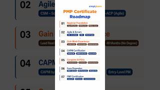 PMP Certification Roadmap 2026 | How To Become A Project Manager | PMP Skills | #Shorts #Simplilearn