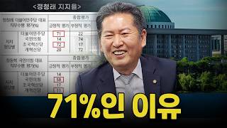 정청래의 당원 지지율71%의 이유