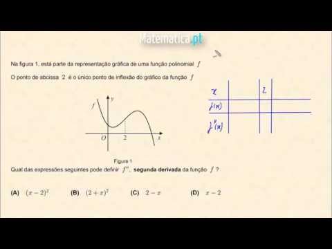 Cálculo Diferencial Limite de uma Sucessão