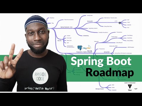 Spring Boot Roadmap How To Master Spring Boot