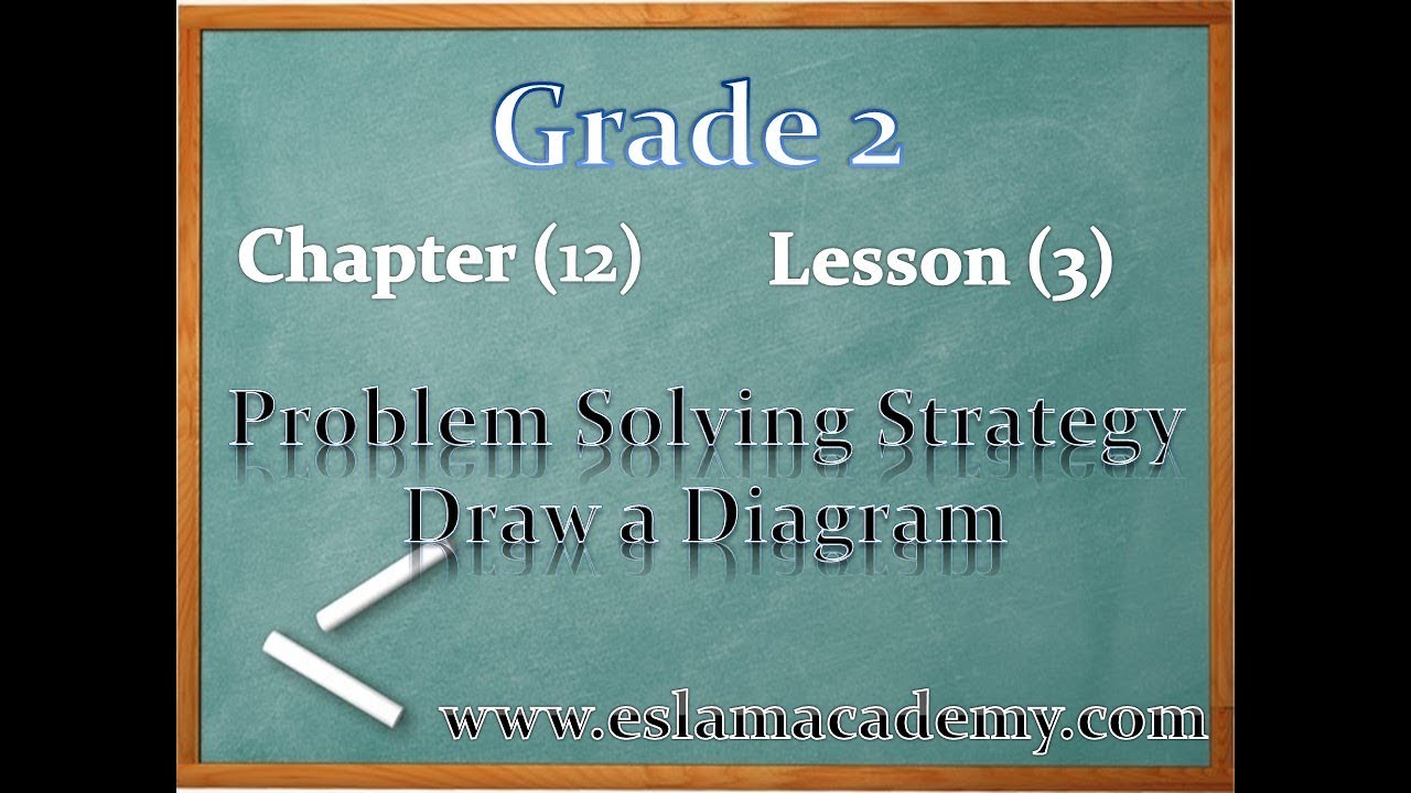 12-3 Problem Solving Strategy Draw a Diagram