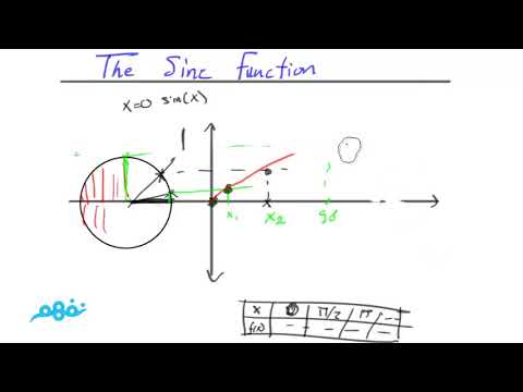Graphing Trigonometric Functions - الرياضيات لغات - للصف الأول الثانوي - الترم الأول -  نفهم