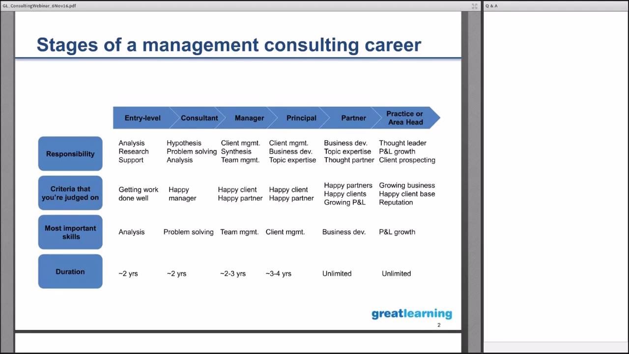 Building a Career in Management Consulting - Harish Subramanian
