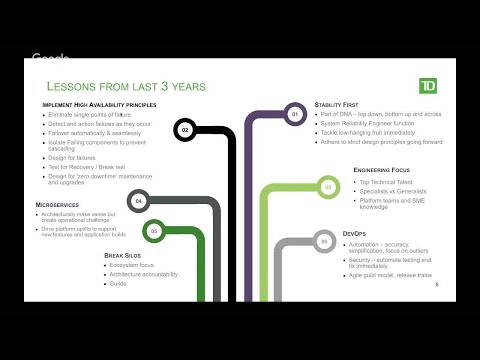 Maturing DevOps in TD Bank