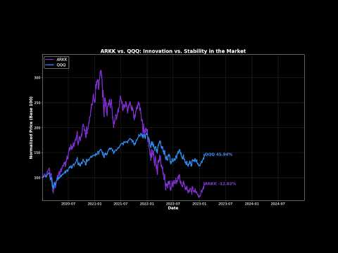 ARKK vs. QQQ: Innovation vs. Stability in the Market |  Dataful Analytics