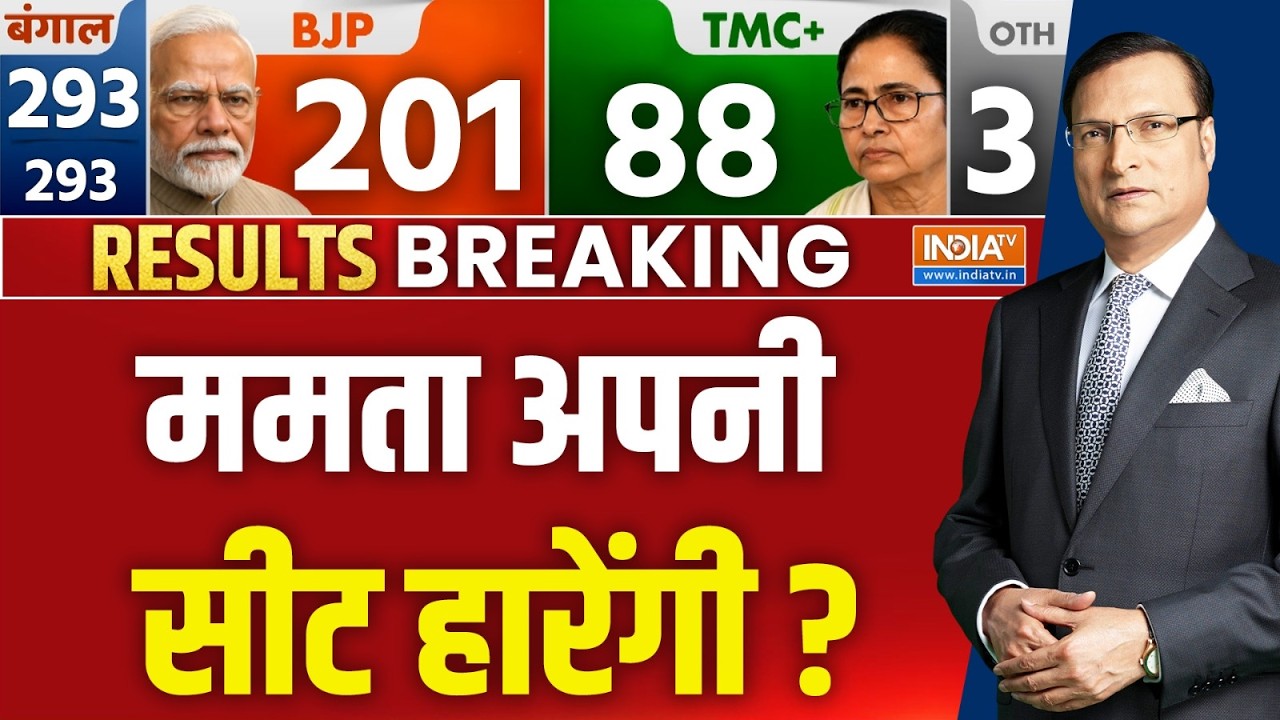 TMC Lose West Bengal Election Results 2026 LIVE: ममता अपनी सीट हारेंगी? TMC | BJP