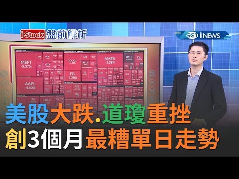 美股3大指數跌幅!道瓊重挫跌1861點!創下3個月最糟單日走勢!│主播詹璇依│【iStock盤前解析】20200612│三立iNEWS