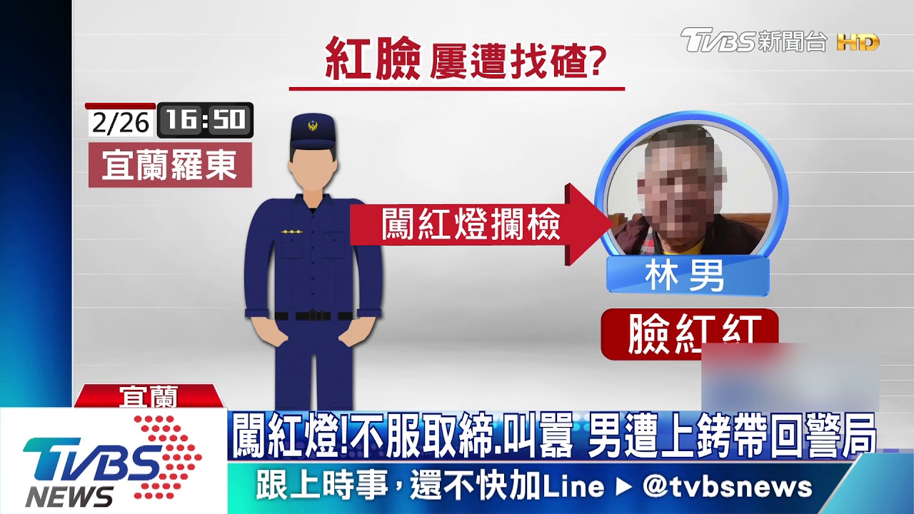 喝酒齁?闖紅燈遭攔檢 紅臉男遭誤會飆罵警