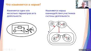 Верхоглазенко В.Н. Перенормирование в деятельности. Фрагмент вебинара.