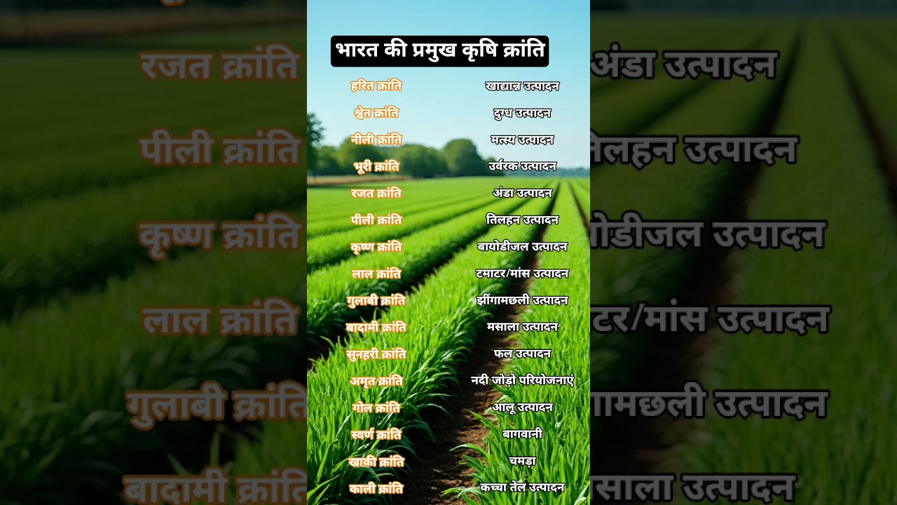 भारत की प्रमुख कृषि क्रांति #history #geography#gk#motivation #viral #exam #shorts#motivation#study