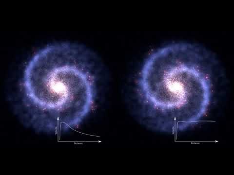 Galaxy rotation under the influence of dark matter?