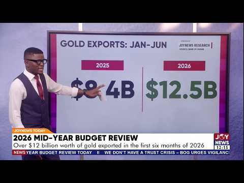 2026 Midyear Budget Review: Over $12 billion worth of gold exported in the first six months of 2026