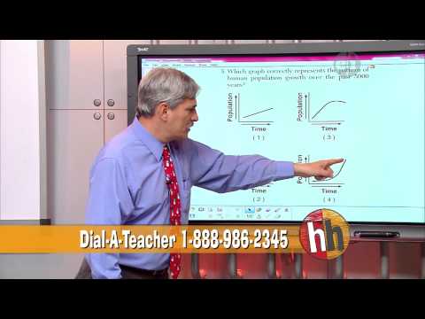 Homework Hotline Graphing