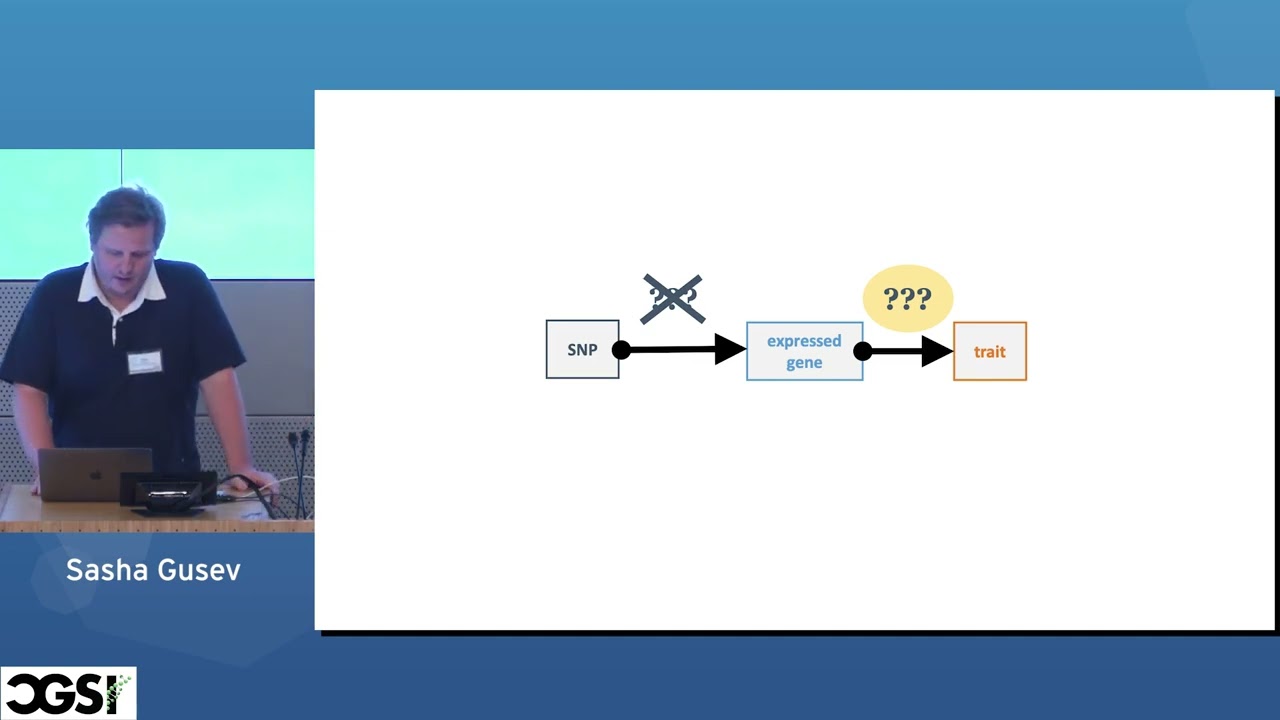 Sasha Gusev | Tutorial | Understanding GWAS mechanisms with Transcriptome-Wide Assoc...| CGSI 2022