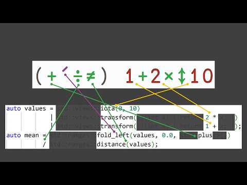 Notation in Programming: Exploring BQN, Symbolic Manipulation, and Expressive Syntax - Cheery Chen