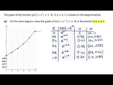 LCHL Revision Question 1 - Functions