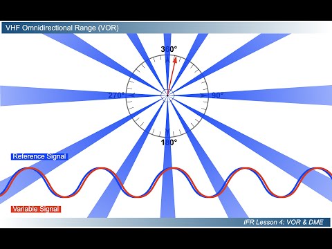VOR - variable and reference signals