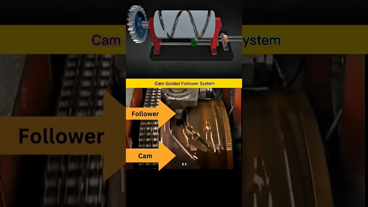 Cam Guided Follower System & Grooved Cam Mechanism Animation | Precision Motion Engineering