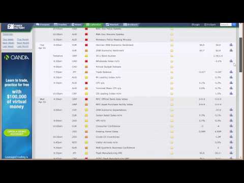 Forex Trading: Economic Roadmap and Index Preview for the Week of April 19, 2015