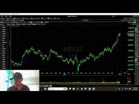 Russell Joins The Party... on Stock Talk Live !