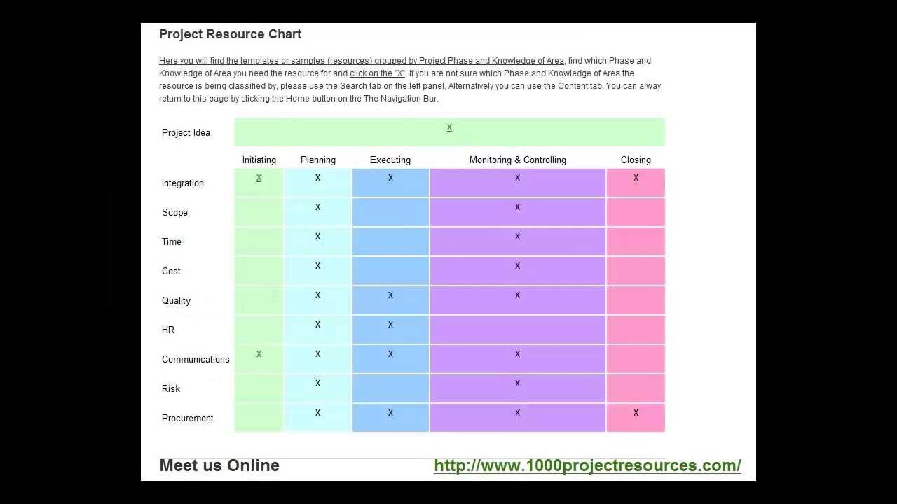 Project Initiation Phase Templates