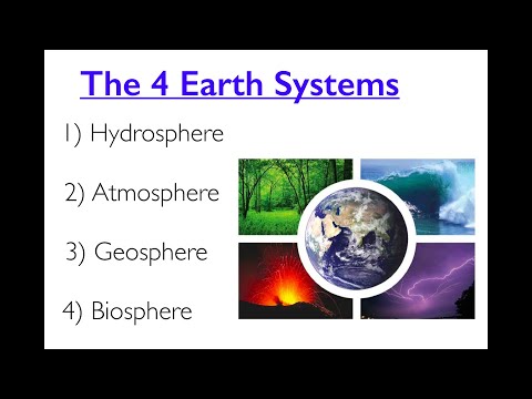 The Four Earth Systems