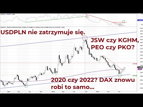 Perspektywy rynku - GPW i świat analiza techniczna rynków finansowych Piotr Neidek.