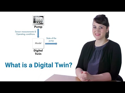 What is a Digital Twin?