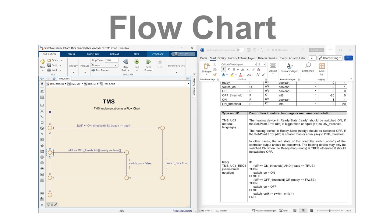 Checking a Stateflow Chart with EverCheck