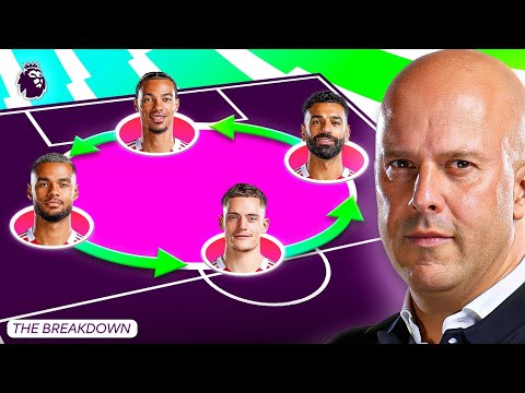 5 NEW Tactical Trends To Expect This Season