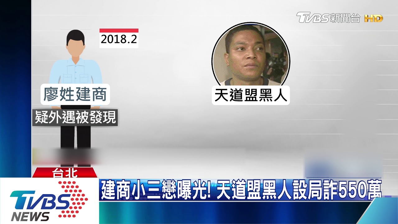 建商遭設局詐550萬 幕後主謀「黑人」落網