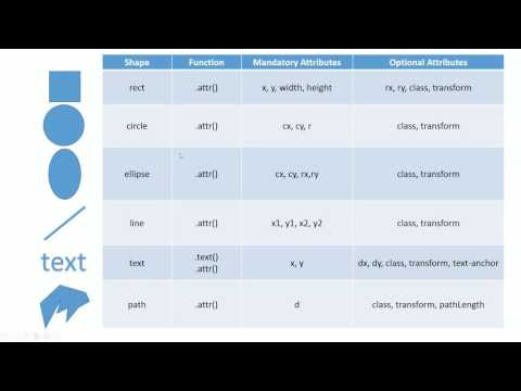 D3.js Tutorial Part 10 - SVG advanced shapes, Drawing area chart