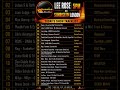 SunriseFM 19th June Tracklist