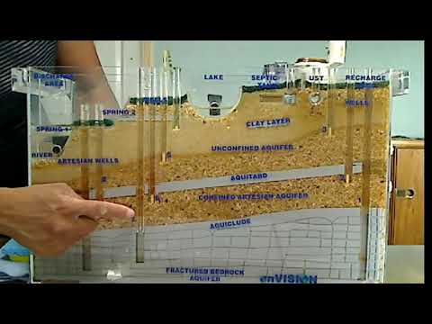 Water School Groundwater Video