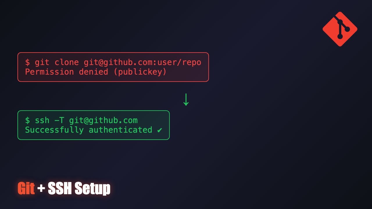 Complete Git + SSH Setup on Mac (2026)