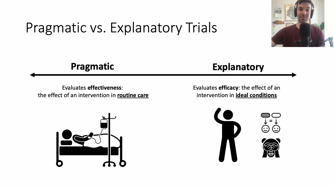 A crash course on types of RCTs: Everything you need to know in 6min!