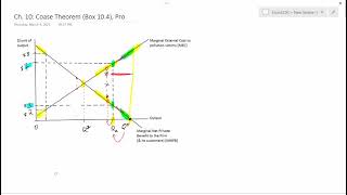 Ch.10: Coase Theorem, Pro